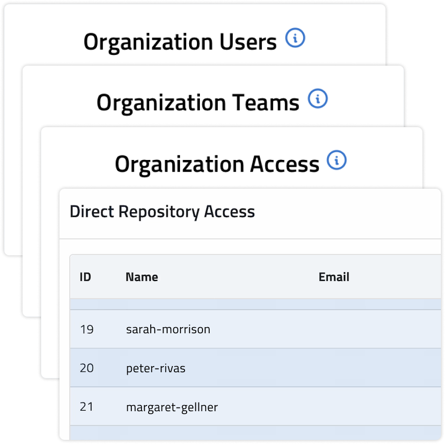 A screenshot of a stack of 4 tiles related to security from Aceiss for GitHub software