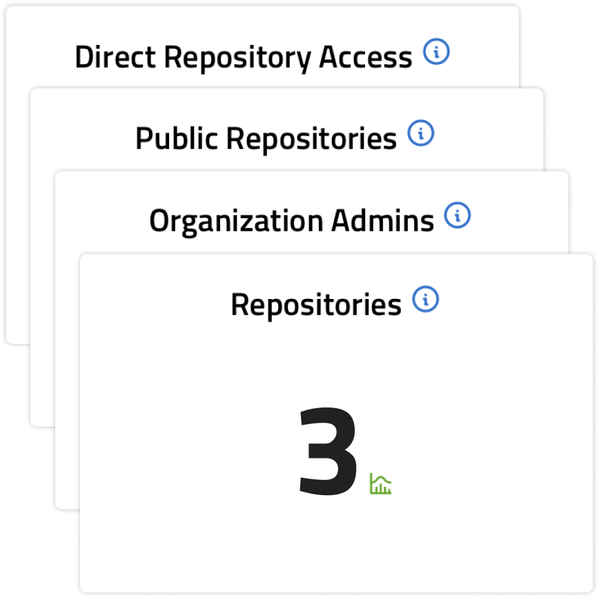 A screenshot of a stack of 4 tiles related to security from Aceiss for GitHub software